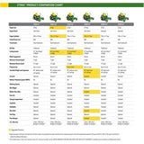 John Deere Z320R 42�测�� 21.5 HP V-Twin Zero-Turn Riding Mower with Accel Deep Deck